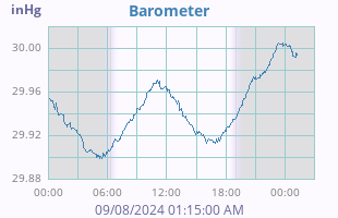 Barometer