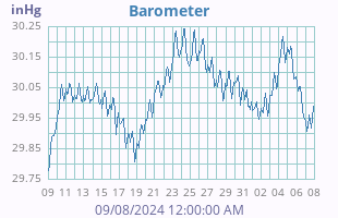 Barometer