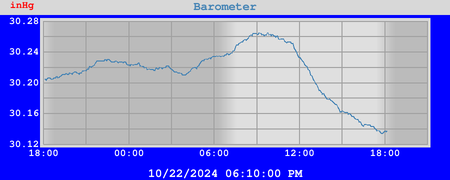 barometer