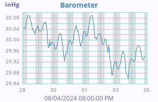 Barometer