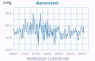 Barometer